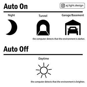 Système de capteur de lumière universel pour moto fabriqué à Taïwan, contrôle automatique marche/arrêt, détection jour/nuit LED, AJ LIGHT DESIGN pour - Product Image 5