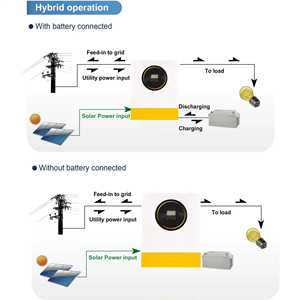 Inversor solar híbrido al por mayor 8.5KW y 11KW 48V 11kW Inversor de rejilla de encendido/apagado Inversor solar híbrido en 8.5kw - Product Image 2
