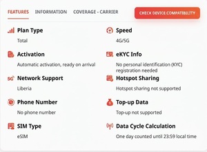Tarjeta SIM electrónica Liberia 1GB 7 Días, Internet de Viaje Prepago de Alta Velocidad con Activación Instantánea por QR - Product Image 2