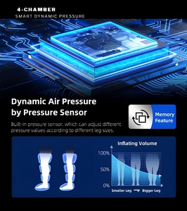 Masseur de compression professionnel pour les jambes, rechargeable par USB, batterie au lithium, contrôle de la minuterie, haute qualité, CE, OEM, ODM, AS ALL STAR - Product Image 3