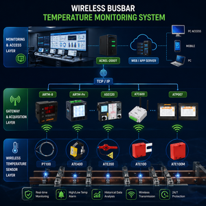 Sistema de Monitoreo de Temperatura Inalámbrico Industrial para Equipos de Conexión Eléctrica |   Protección Térmica para Barras Colectoras |   SCADA y Modbus |   Fábrica OEM - Product Image 1