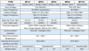 약 고주파 1KVA 2KVA 3KVA <span class=keywords><strong>6KVA</strong></span> 10KVA 220V 온라인 <span class=keywords><strong>UPS</strong></span> 전원 공급 장치 - Product Image 6