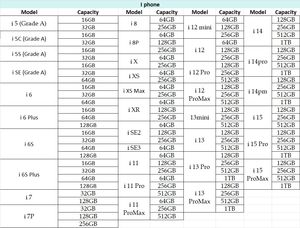 Teléfono Móvil Original de Alta Calidad, Versión Estadounidense, Desbloqueado, para <span class=keywords><strong>iPhone</strong></span> <span class=keywords><strong>11</strong></span>, <span class=keywords><strong>11</strong></span> <span class=keywords><strong>Pro</strong></span>, <span class=keywords><strong>11</strong></span> <span class=keywords><strong>Pro</strong></span> Max - Product Image 6