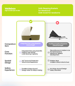 Cochecito de Bebé Barato al por Mayor para Recién Nacidos, <span class=keywords><strong>Silla</strong></span> de Paseo, Carrito de Bebé Ligero, Cochecitos de Viaje - Product Image 2