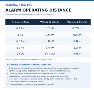 Alarma de Proximidad de Voltaje CA para Muñeca HASEGAWA HXW-6WL 400V-22kV Hecho en Japón - Product Image 5