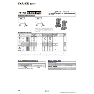 Soupape de commande pneumatique de VXA2130H-02-1 de SMC Pneumatics - Product Image 2