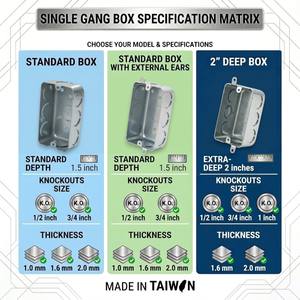 Caja de Conexiones de Acero Galvanizado de Alta Calidad, de Una Sola Unidad, 1 mm de Espesor, con Aberturas de 1/2 Pulgada, 89x51x38 mm, Anticorrosión y Resistente al Fuego - Product Image 2