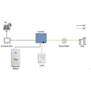 Batería de fosfato de hierro y litio PREMIERPRO 48V 51,2 V 30kWh Almacenamiento de energía en el hogar Montado en el piso 48V 600Ah LiFePO4 Alta eficiencia - Product Image 2