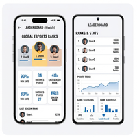 Aplicación de Torneos de Juegos Móviles Híbridos RoyalCraft Enterprise, Partidos de Esports, Batallas de Equipos, Tableros de Clasificación, Concursos de Premios