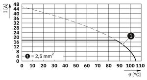 MKKDSG 3/2 - Bloque de terminales PCB 1721090 - Product Image 3