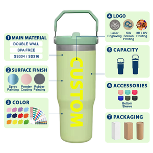 แก้วน้ำพร้อมหลอด 20 ออนซ์ 30 ออนซ์ ขวดน้ำโลหะ สแตนเลส - Product Image 4