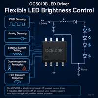 FYX Stock OC5010B ESOP-8 5.5V-60V 2.5A Circuit intégré pilote de courant constant pour LED, avec MOS de puissance intégré et puce d'éclairage à gradation analogique PWM