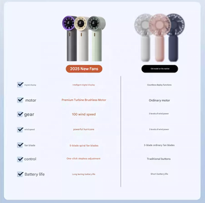 Ventilador de Mano F368 - Mini Ventilador Recargable Silencioso, Portátil, sin Escobillas, con Flujo de Aire de Alta Presión y Gran Volumen - Maravilla de Refrigeración - Product Image 4