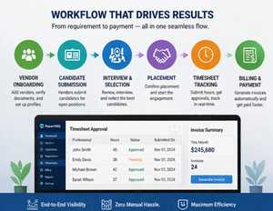 Meilleur système de gestion des fournisseurs pour les agences de personnel et les fournisseurs de suivi des performances en Inde - Logiciel en ligne/Cloud - Product Image 4