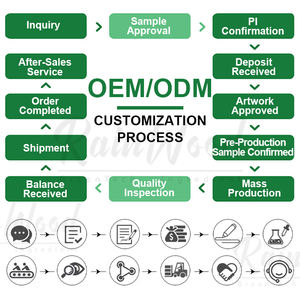 ผงเรนวูด เอ็น-อะซีทิล-แอล-ซิสเทอีน อาหารเสริมอะซิทิลซิสเทอีน CAS 616-91-1 เอ็น-อะซีทิล-แอล-ซิสเทอีน (<span class=keywords><strong>NAC</strong></span>) - Product Image 3