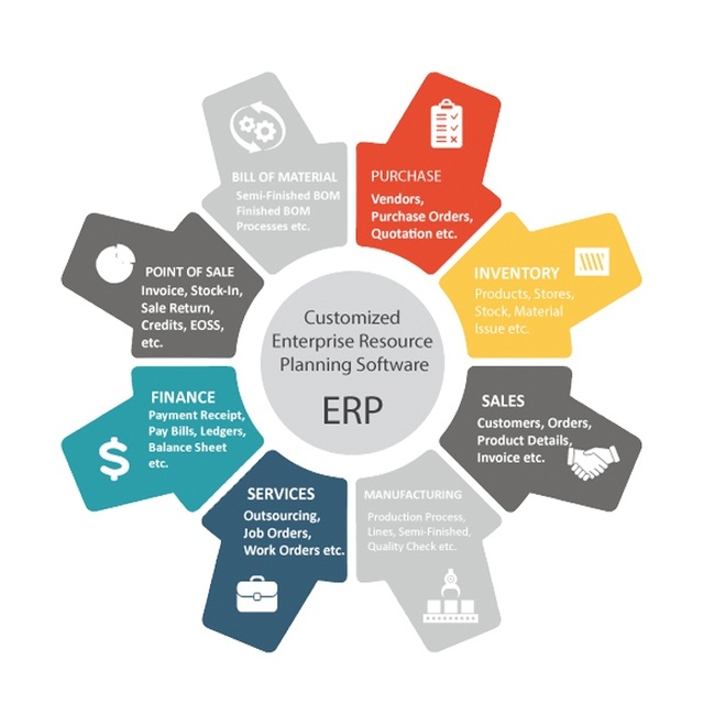 Best ERP Solutions Company in India | ERP Software | ERP Developers - Protolabz EServices