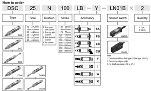 Cylindre pneumatique miniature TEAMWAY DS, alésage 12-40 mm, course 25-300 mm, cylindre à air en acier inoxydable, remplace SMC CDJ2B UNIMEG - Product Image 4