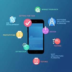 UNIVENTURE : Créateur d'applications mobiles pour entreprises, programmes d'engagement de l'audience et systèmes logiciels mobiles dynamiques pour les entreprises - Product Image 5