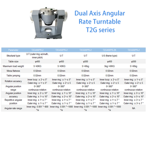 इमु Gyro कैलिब्रेशन के लिए दोहरी अक्ष कोणीय दर टर्नटेबल परीक्षण मशीन - Product Image 2