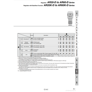 Pièces pneumatiques de régulateur de AR20-02E-D de type modulaire SMC Pneumatics - Product Image 3