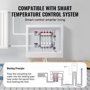 Collettore a 4 Vie in Acciaio Inox da 1/2 Pollice per Tubi PEX, per Sistemi di Riscaldamento Radiante a Pavimento Idronico HVAC - Product Image 5