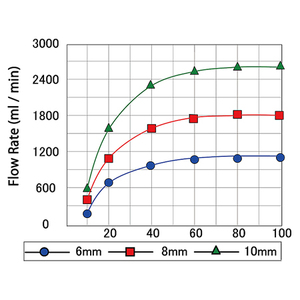 Máquina Dispensadora de Líquidos Portátil Japonesa para Condimentos y Líquidos - Product Image 2