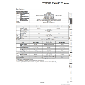 SMC pneumatics ระบบ Fieldbus EX124U-SMJ1สำหรับ input และ output (Io) - Product Image 3