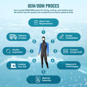 Traje de neopreno AROPEC para hombre con protección UV, protector solar, traje de surf, personalizado OEM ODM, manga larga, para buceo, natación y snorkel. - Product Image 5