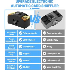 Mescolatore di Carte Completamente Automatico ad Alta Efficienza - Product Image 1