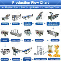 Machine électrique industrielle pour éplucher les frites et pommes de terre, appareil entièrement domestique ou Commercial, en spirale