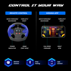 Mirana Tankster 360 °   Coche de Control Remoto Giratorio para Niños |   Vehículo de Juguete Controlado a Distancia y por Aplicación |   Doble Vía de Alta Velocidad - Product Image 3