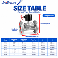 Piston Uap Berflens Tipe Suhu Tinggi 180 ℃   Katup Solenoid Kontrol Industri dengan Seal PTFE untuk Aplikasi Uap, Minyak, dan Air
