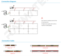 Feuille de lumière LED numérique flexible à pixels, DC24V, panneau de feuille LED, dimmable, découpable, feuille de lumière LED numérique RGBW pour plan de travail