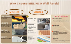 Melinco trang trí nội thất PVC Panel tường hiện đại không thấm nước và chống ẩm bán buôn đá cẩm thạch kết cấu tấm Tường - Product Image 2