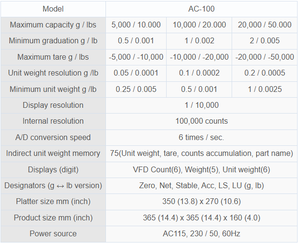 Balance de comptage LCD AC-100 avec mémoire de poids unitaire à 6 chiffres, gestion des stocks et interface RS-232 - Product Image 3