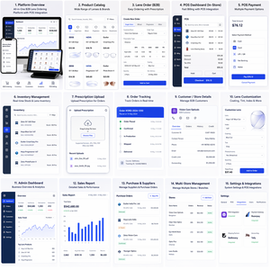 Plataforma Inteligente de Gestión de Pedidos de Lentes B2B e Integración con Punto de Venta, con Control de Inventario y Automatización - Product Image 3