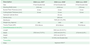Équipement agricole haute performance de qualité supérieure Le moteur de niveleur de préparation du sol améliore la maximisation des cultures Roulement d'économie d'eau - Product Image 2