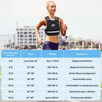 Entraînement en salle de sport, musculation, entraînements d'endurance, poids réglables, respirant, imperméable, polyester, néoprène, acier, capacité de 20 oz