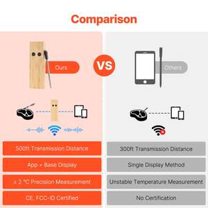 Termómetro de carne inalámbrico Bluetooth con dos sondas para cocinar herramientas de medición - Product Image 6