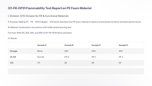 Rétardateur de flamme au phosphore non halogène pour mousse PE/EVA |   Certifié UL94 HF-1, haute pureté 99%, excellente stabilité, résistant aux flammes - Product Image 3