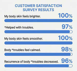 Brume Corporelle Minérale Apaisante Hydratante Soin des Pores Lissante à la Kératine Solution de Soin Corporel pour Peaux Sensibles - Product Image 6