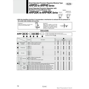 Modèle de régulateur de pression de précision SMC Pneumatics ARP20K-02BE - Product Image 1