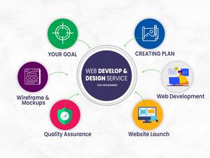 Servicios de diseño y desarrollo web rentables y fáciles de usar para el sitio web de clínicas dentales de desarrolladores indios - Product Image 3