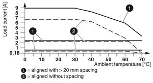 ELR H5-IES-SC- 24DC/500AC-9 - Arrancador de motor híbrido 2900421 - Product Image 2