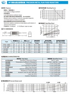 RESISTENCIAS FIJAS DE PELÍCULA METÁLICA DE PRECISIÓN (MF)