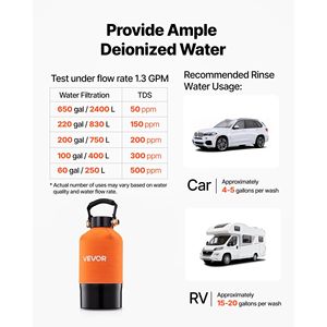 Sistema de Agua para Lavado de Autos Spotless, Medidor de Resina DI de 5L, Agua Desionizada para Lavadora de Autos, Sin Manchas - Product Image 5