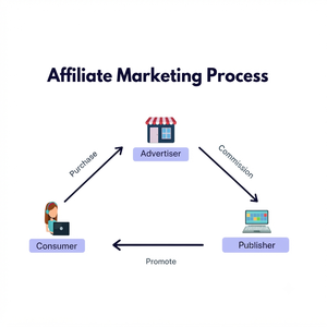 UNIVENTURE โปรแกรมสร้างความเชื่อมต่อระหว่างกลุ่มเป้าหมายทางการตลาดขององค์กรและระบบขยายความสัมพันธ์กับพันธมิตรแบบไดนามิกสำหรับธุรกิจ - Product Image 2