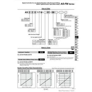 อุปกรณ์ควบคุมความเร็วนิวเมติก SMC ผลิตภัณฑ์วาล์วควบคุม AS1211FM-M5-04-J - Product Image 1