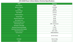 Batería de Litio LiFePO4 de 24V 105Ah OEM ODM para Grúas, Batería de Ciclo Profundo de Alto Rendimiento para Equipos Industriales - Product Image 2