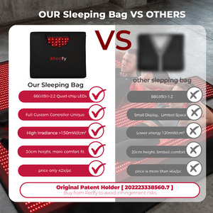 Meilleure vente double face LED thérapie tapis de lit corps entier 660nm 850nm <span class=keywords><strong>lumière</strong></span> rouge mode de pulsation ciblage <span class=keywords><strong>visage</strong></span> tête sac de couchage couverture - Product Image 3